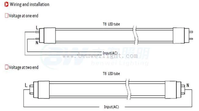 LED tube cri 95 5000k