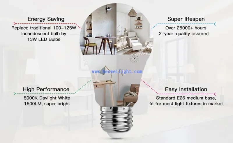 parameter of A19 parameter of A19