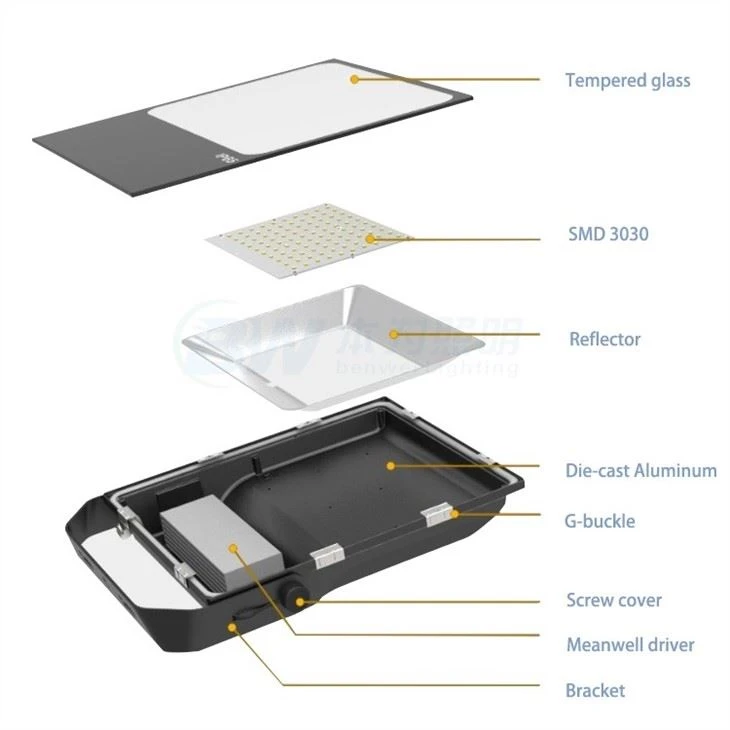 Roj teeb ua haujlwm Led Flood Lights