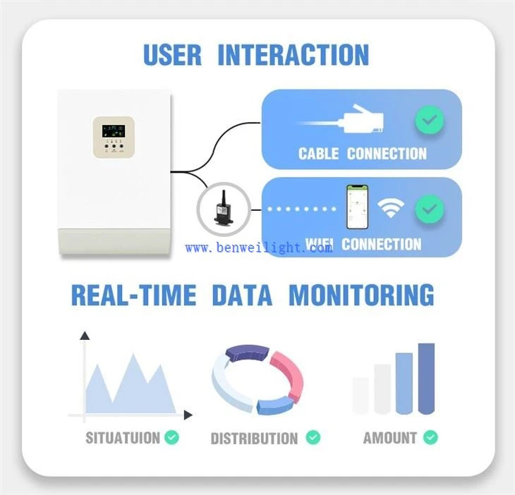 Hnub Ci Charge Controller Inverter