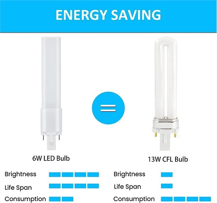 g23 led bulb emergncy