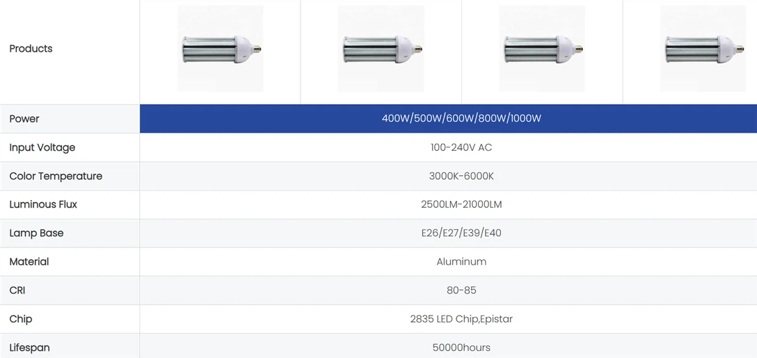 LED corn bulb LED corn bulb